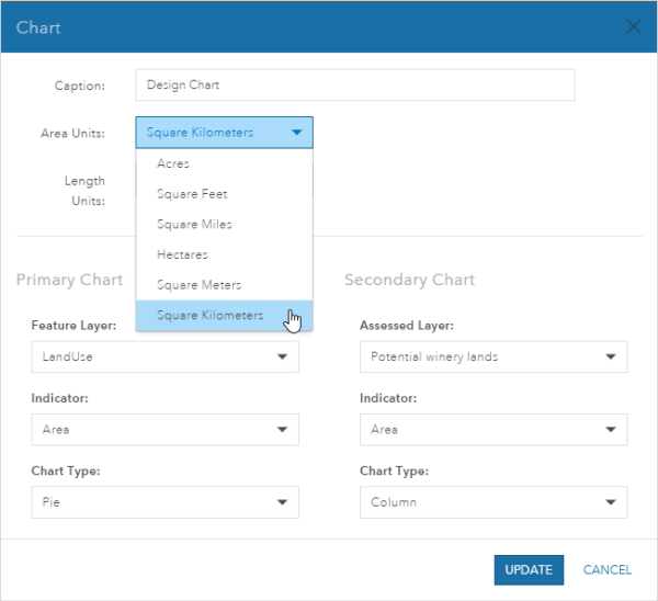 Chart configuration dialog box Chart configuration dialog box