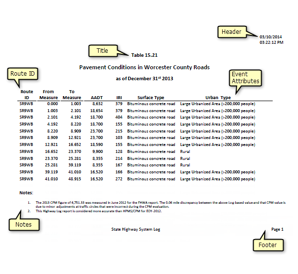 Road segment report after publishing Road segment report after publishing