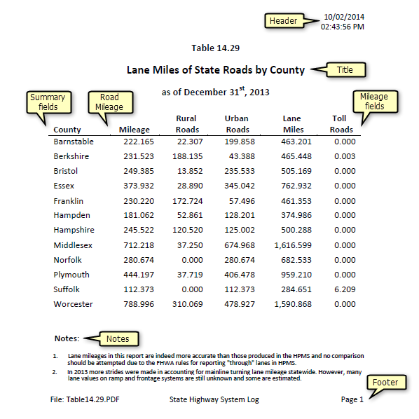 Mileage report Mileage report