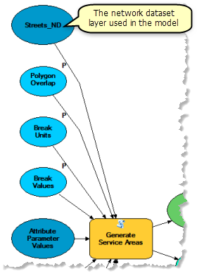 Using the network dataset layer in the model Using the network dataset layer in the model